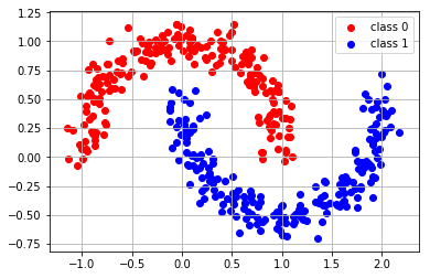 ../_images/NOTES 03.02 - SUPERVISED ALGORITHMS_5_0.png